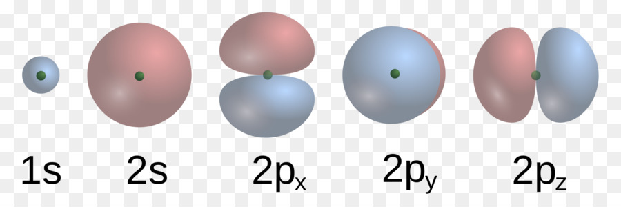 Atómico Orbital，Orbital Molecular PNG