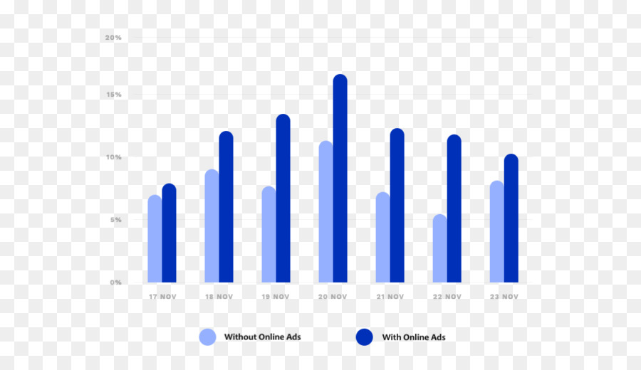 Web Analytics，El Marketing Digital PNG