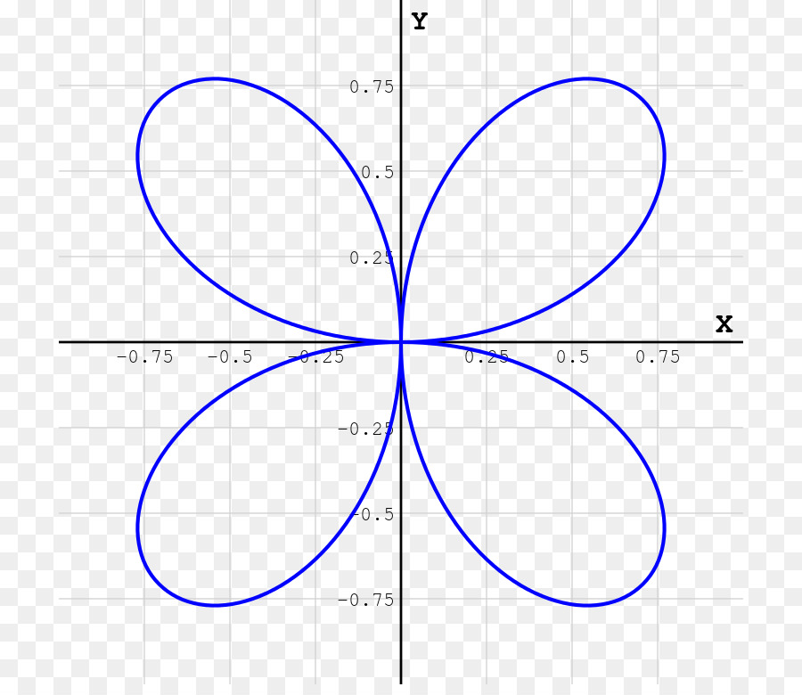 Quadrifolium，La Curva De PNG