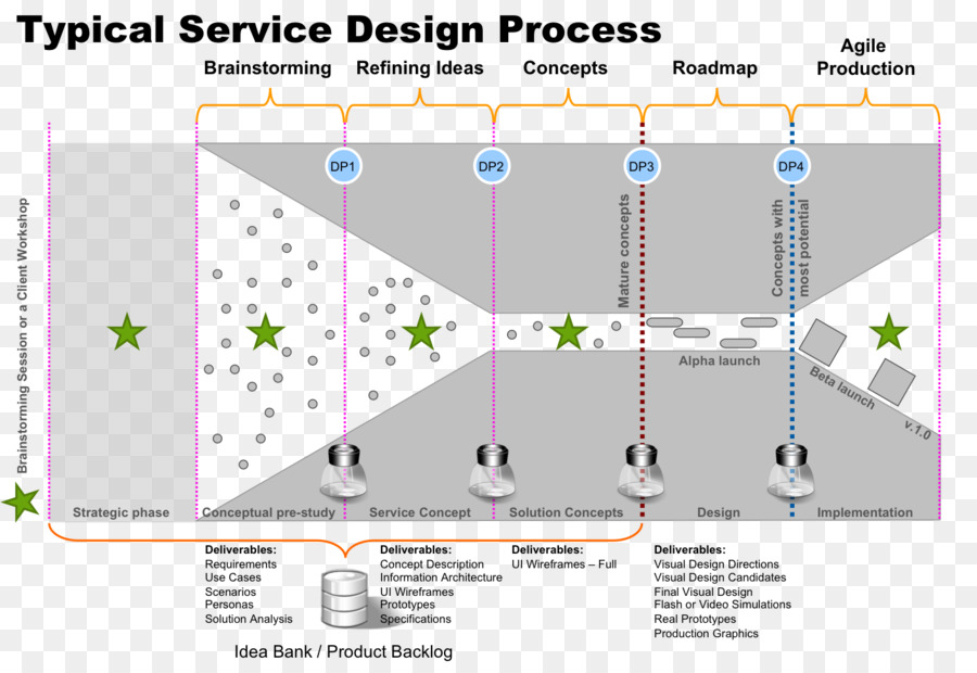 Servicio De Diseño，Servicio PNG