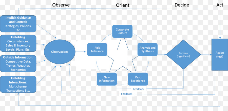 Ooda Loop，La Escena Del Crimen PNG