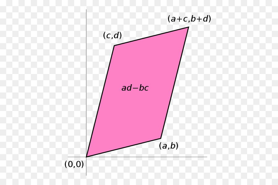 Paralelogramo，Geometría PNG