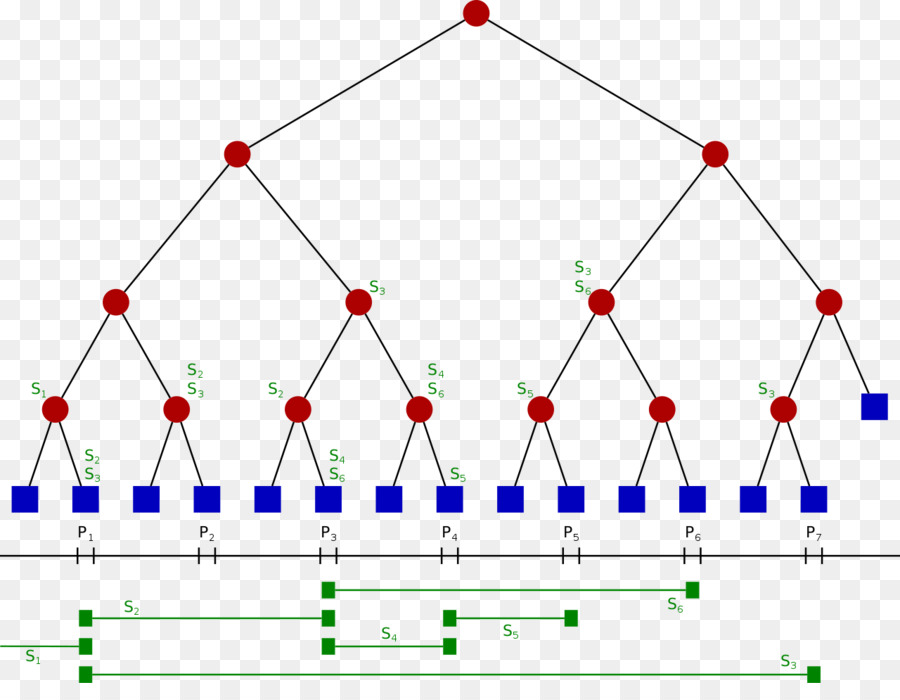 Ciencias De La Computación，Segmento De árbol PNG