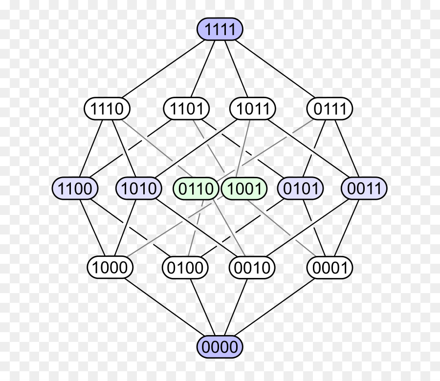 Gráfico，Nodos PNG