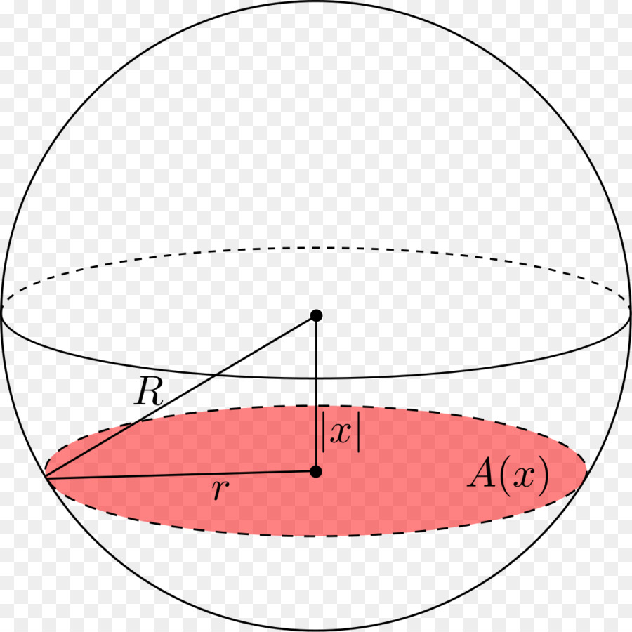 Diagrama Circular，Geometría PNG