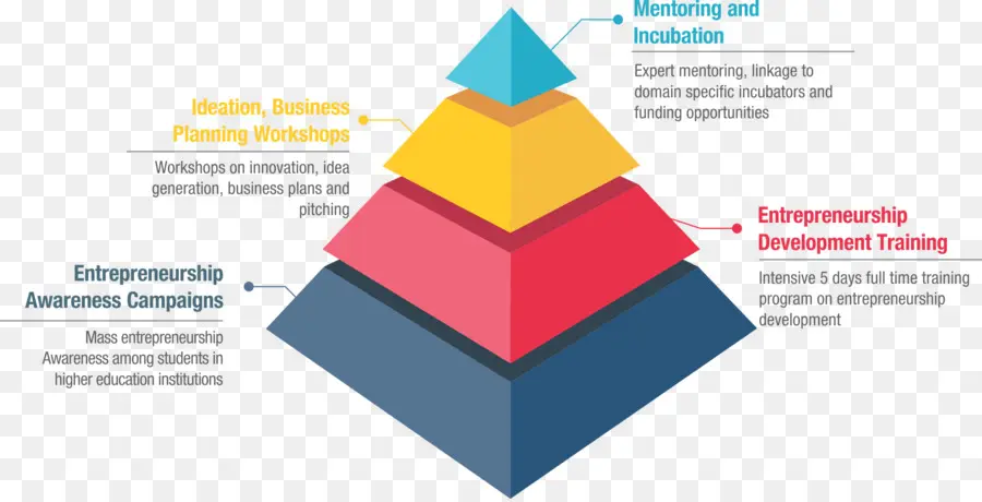 El Espíritu Empresarial，De Desarrollo De Emprendedores PNG