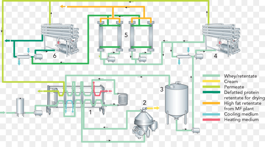 La Leche，Suero De Leche PNG