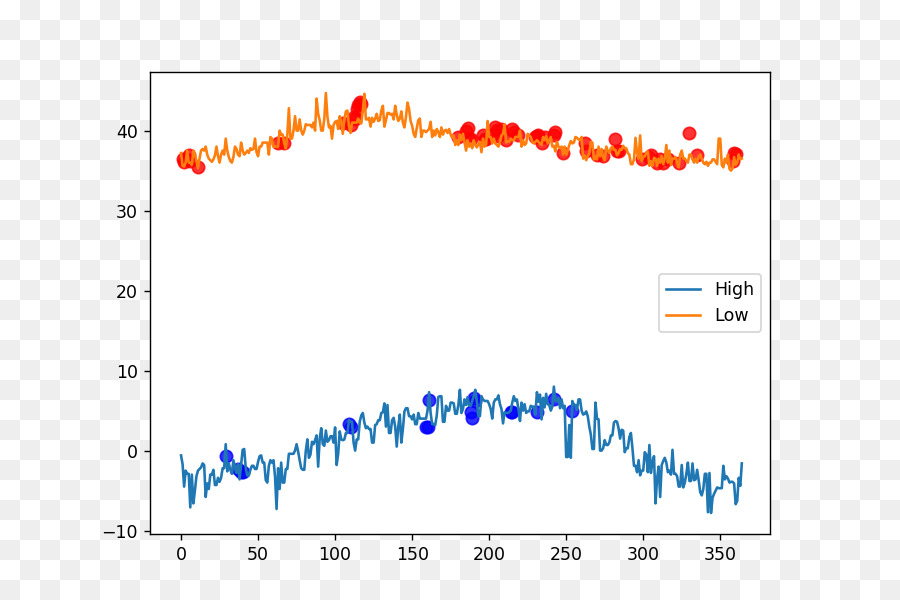 Numpy，Matriz De Estructura De Datos PNG