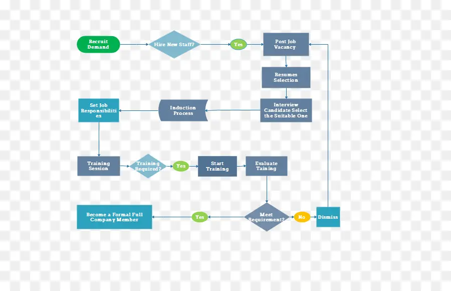 Diagrama De Flujo，Diagrama De PNG