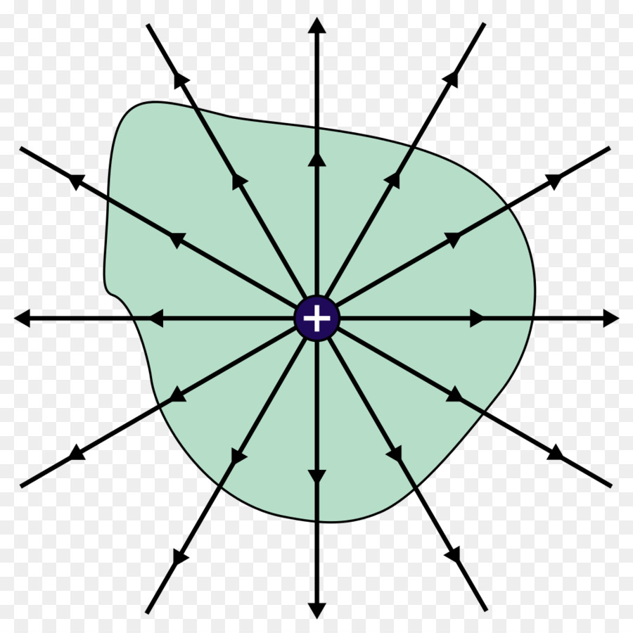 La Ley De Gauss，La Carga Eléctrica PNG