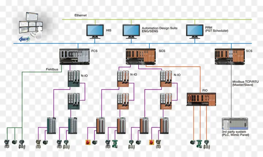 Diagrama De Red，Automatización PNG