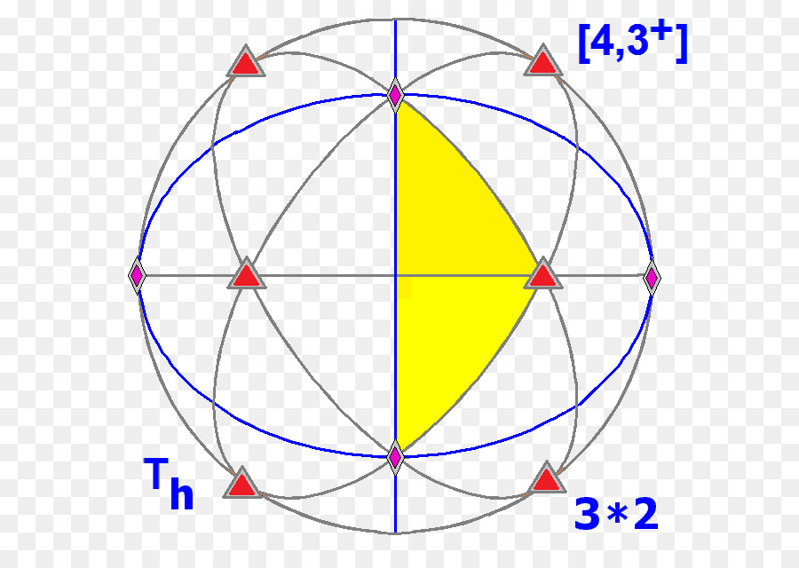 La Simetría，Grupo De Simetría PNG