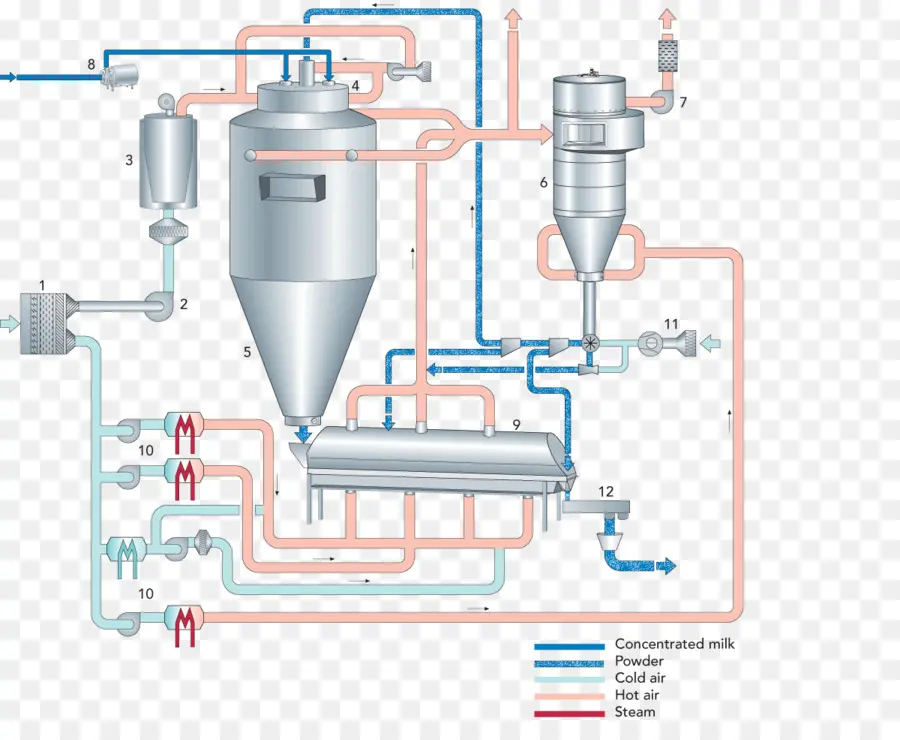 Diagrama Industrial，Proceso PNG