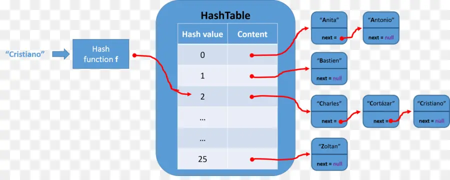 Tabla Hash，Datos PNG