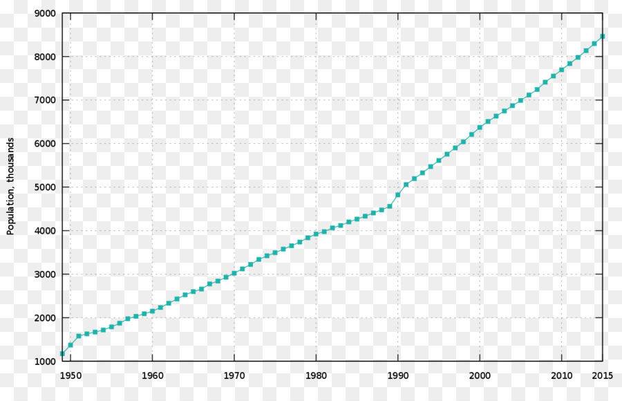 Demografía，Estados Unidos PNG