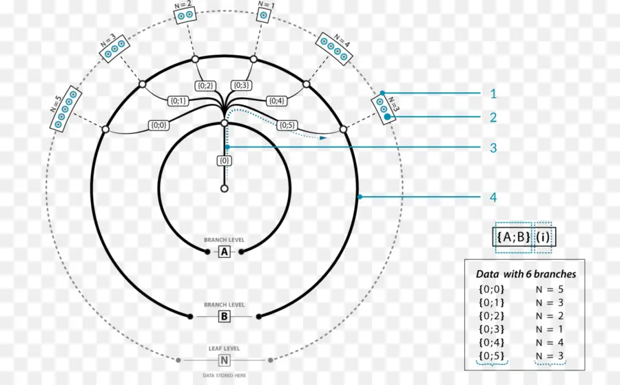 Diagrama Radial，Sucursales PNG