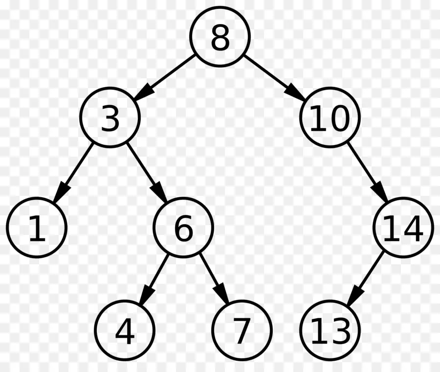 árbol Binario，Diagrama PNG