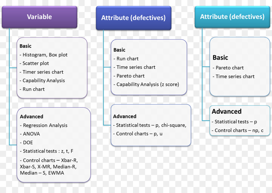 Organización，Diagrama De PNG