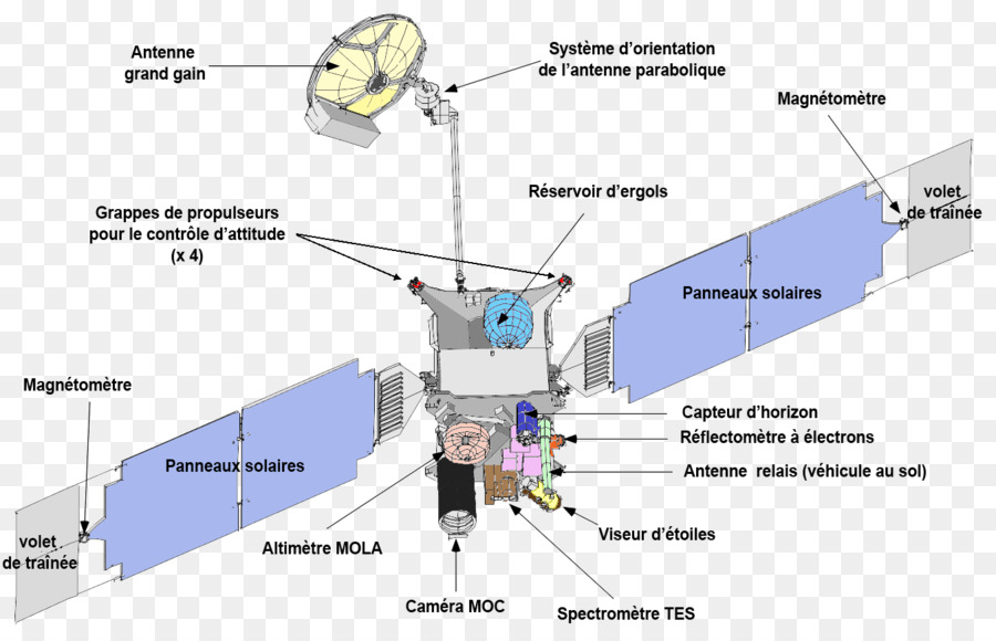 Mars Global Surveyor，Sonda Espacial PNG