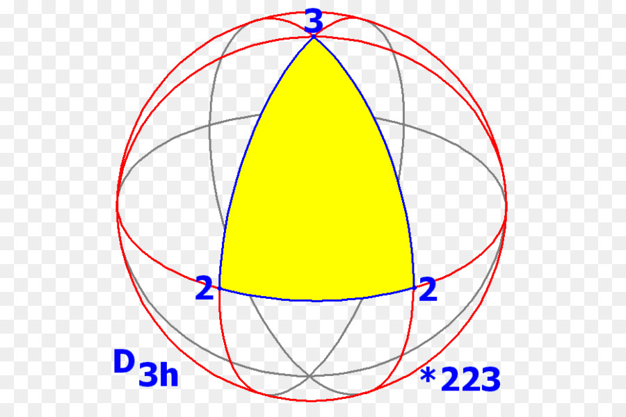 Esfera，La Simetría PNG