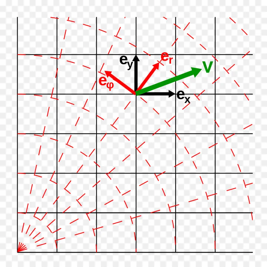 Campo Vectorial，Física PNG