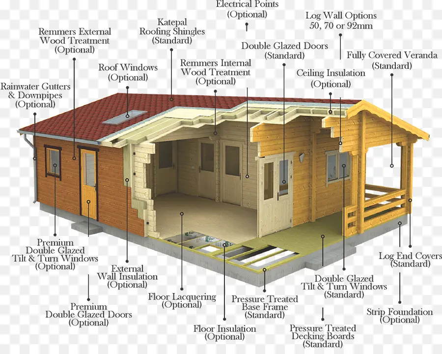 Diagrama De La Casa，Estructura PNG