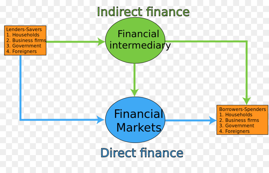 Finanzas，Intermediario Financiero PNG