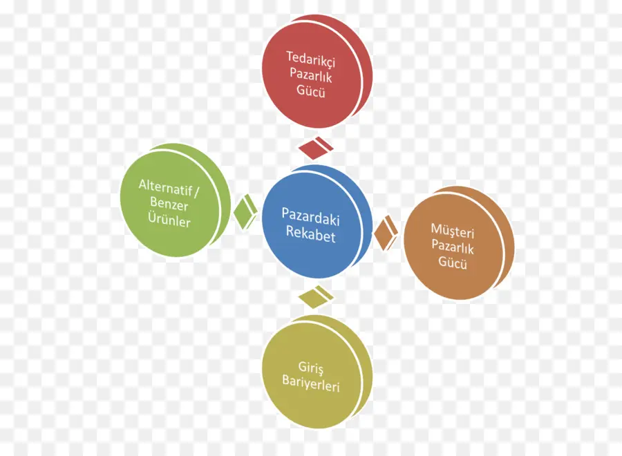 Diagrama De Competidores De La Industria，Proveedores PNG