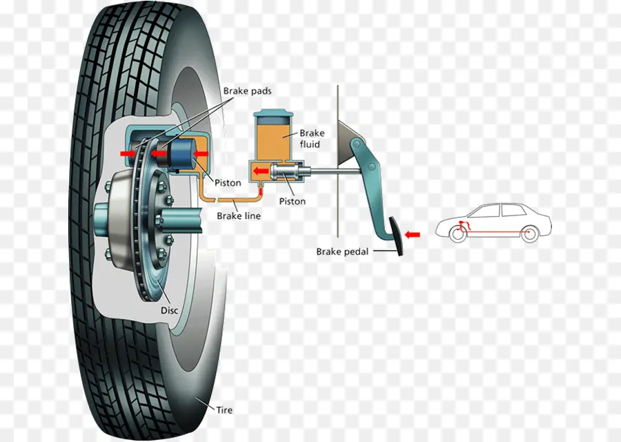 Sistema De Frenos，Auto PNG