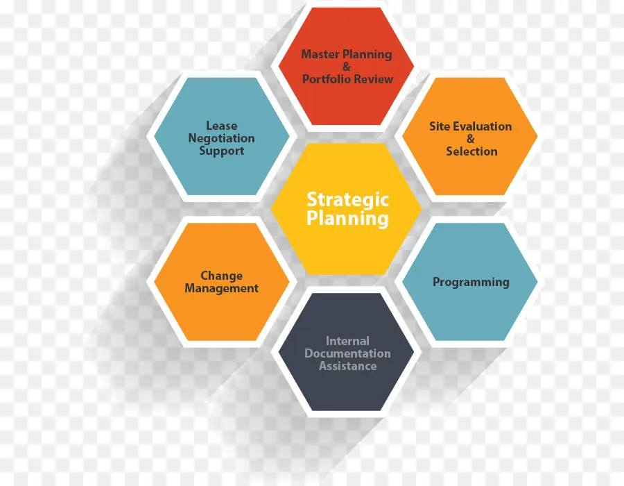 Estrategia De Marketing，Plan De PNG