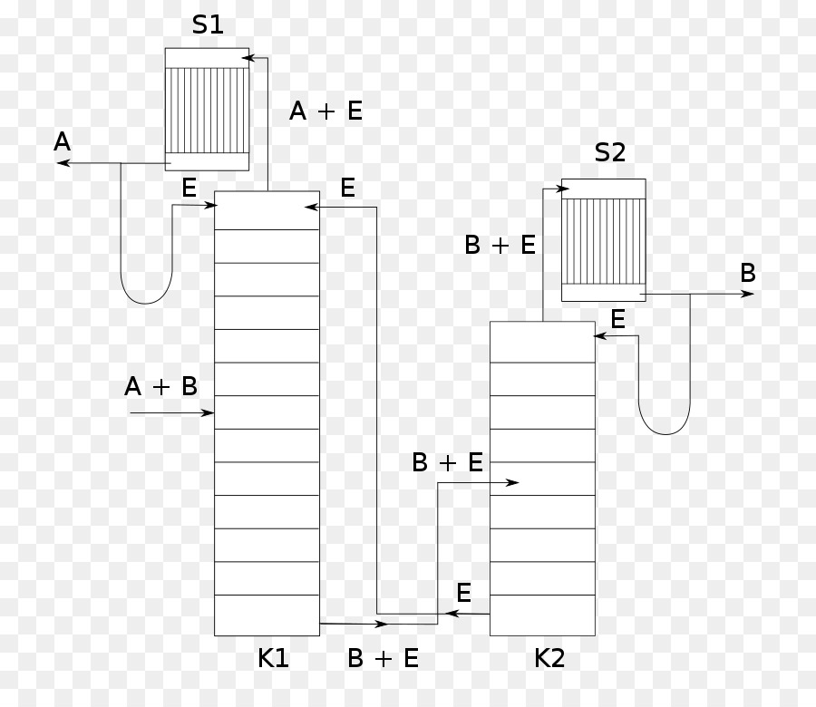 Diagrama De Flujo，Proceso PNG