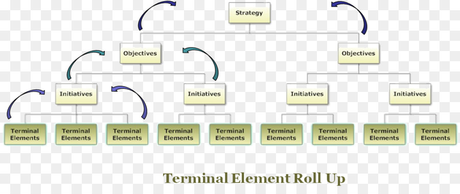 Estructura De Descomposición De Trabajo，Organización PNG