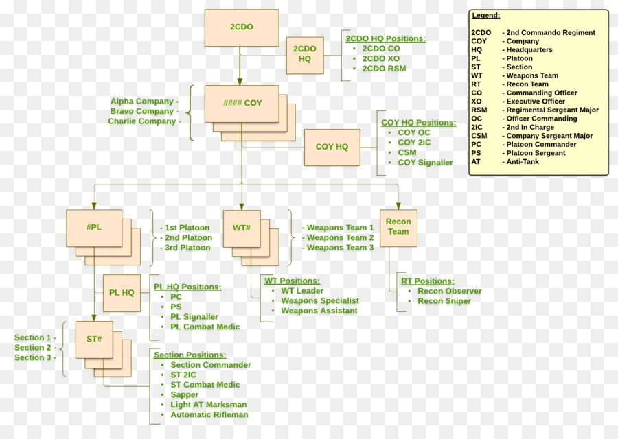 Diagrama，Organización PNG