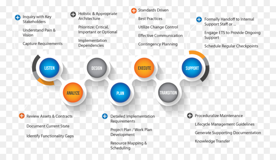 Diagrama De Proceso，Flujo De Trabajo PNG