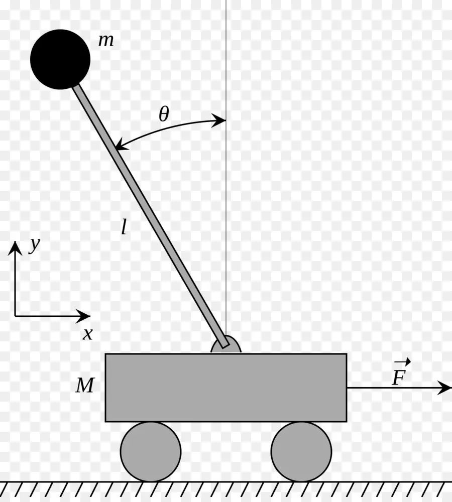 Péndulo Invertido，Péndulo PNG
