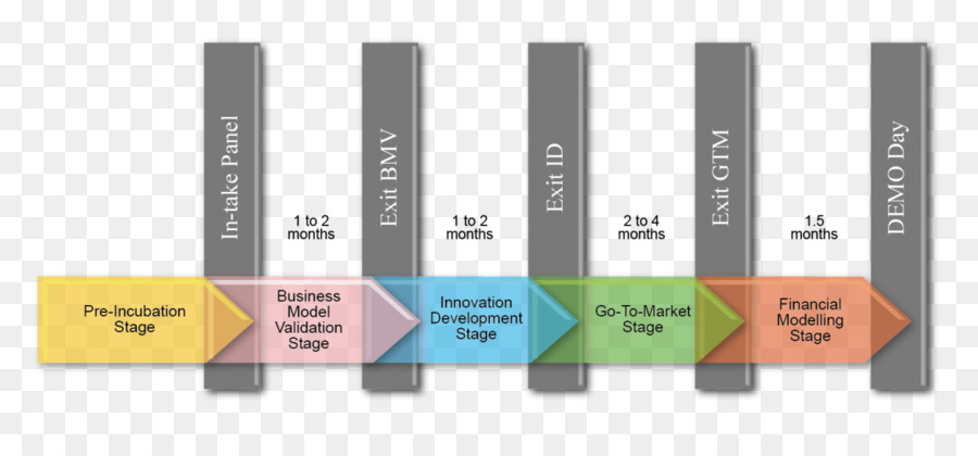 Diagrama De Proceso De Negocio，Proceso PNG