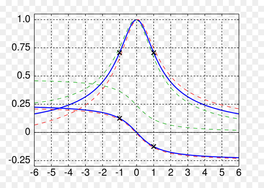 Trazado Gráfico，Datos PNG