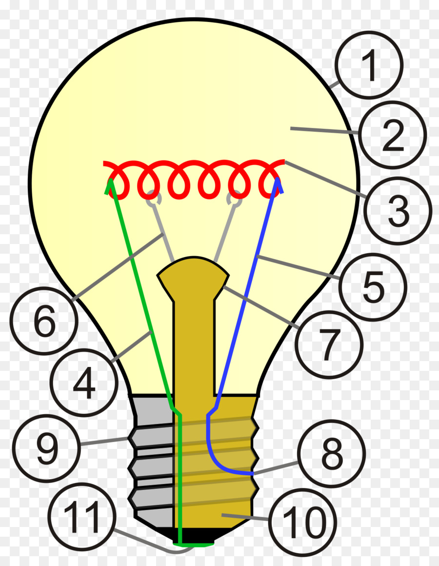 La Luz，Bombilla De Luz Incandescente PNG