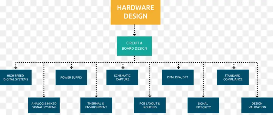 Diseño De Hardware，Circuito PNG