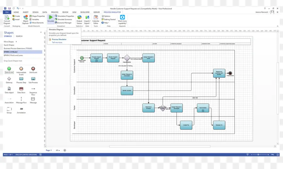 Diagrama De，Modelo De Procesos De Negocios Y La Notación PNG