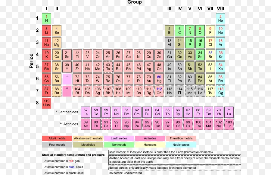 Tabla Periódica，Elementos PNG