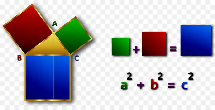 Teorema De Pitágoras，Geometría PNG