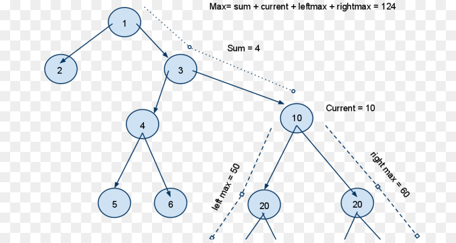 Ciencias De La Computación，árbol Binario PNG