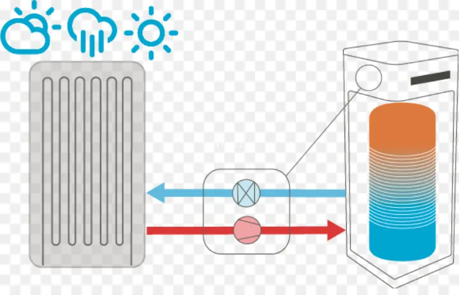 Bomba De Calor，Diagrama PNG