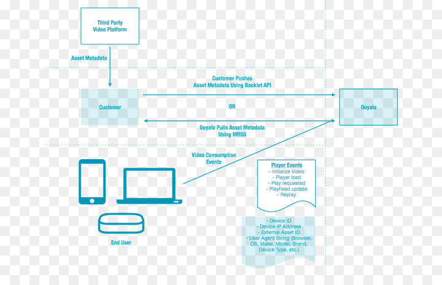 Diagrama De，Diagrama De Flujo De Datos PNG