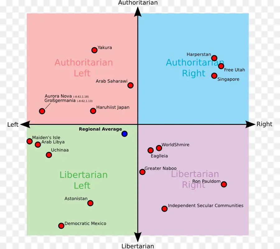 Brújula Política，Partido Político PNG