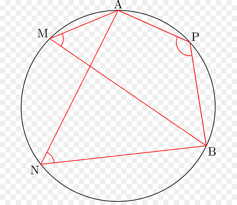 Elipse，Geometría PNG