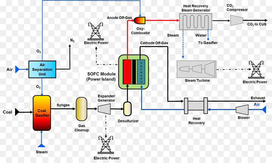 Ingeniería，La Tecnología PNG