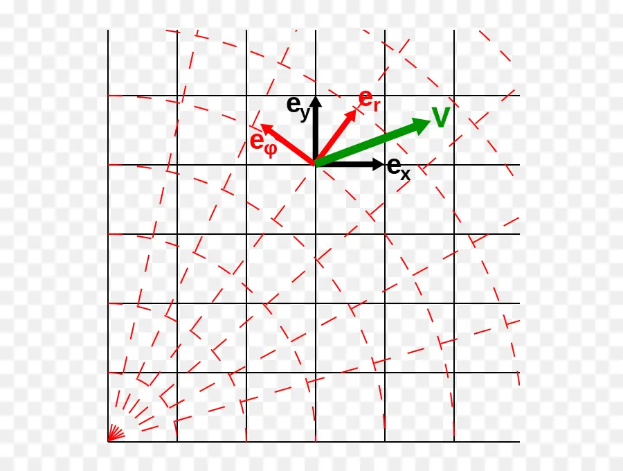 Covarianza Y Contravarianza De Vectores，Covariante De Transformación PNG