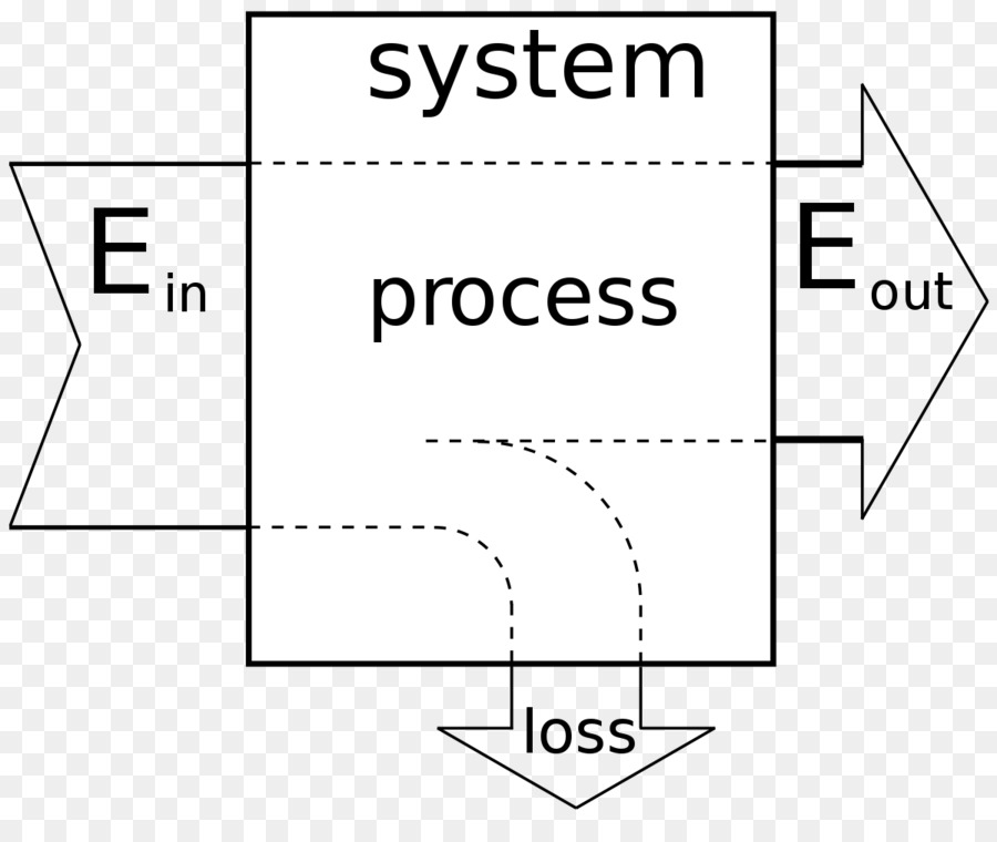 Diagrama De Flujo De Energía，Sistema PNG